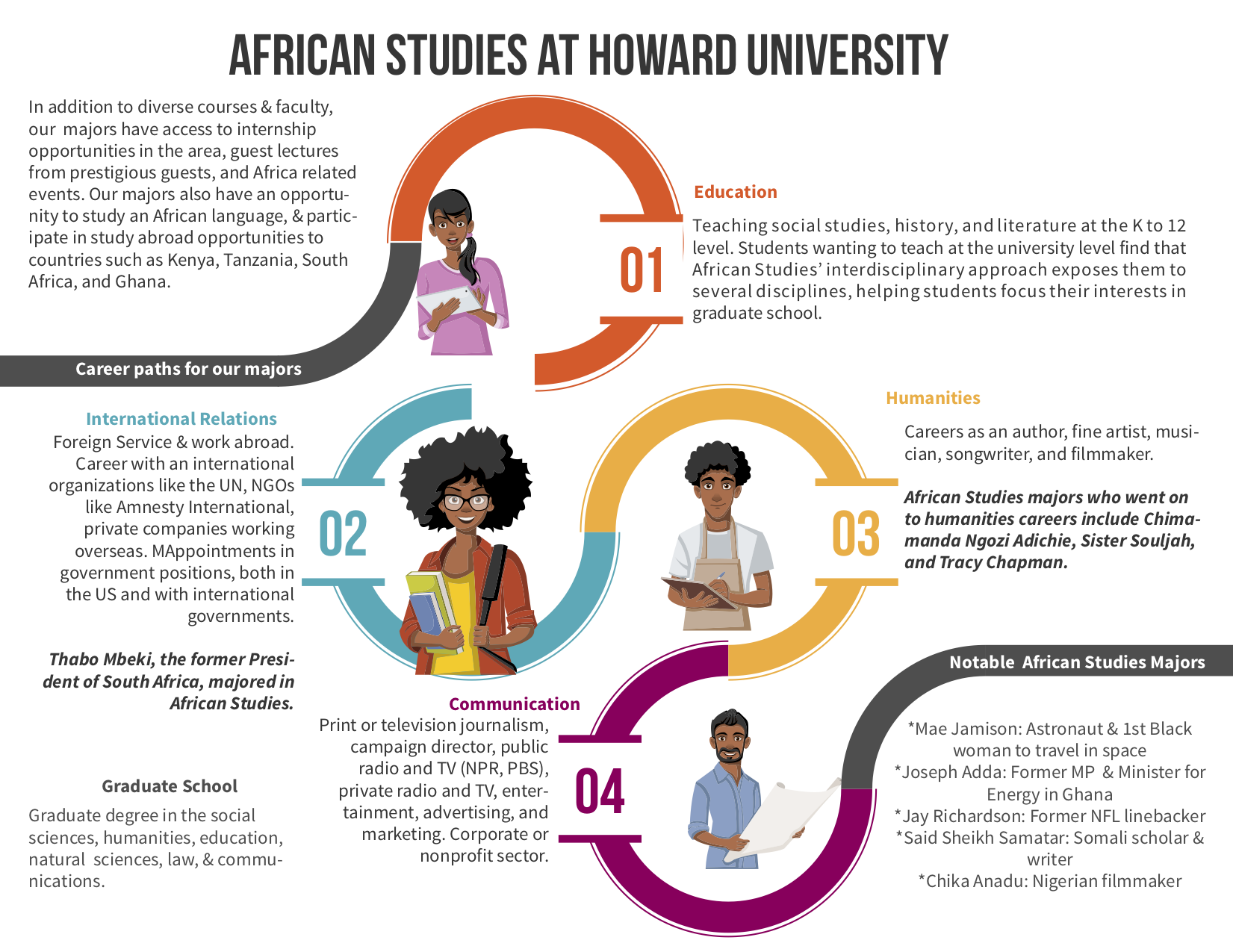 department-of-african-studies-howard-university-department-of-african